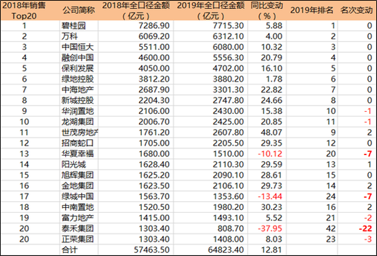 数据来源：克而瑞