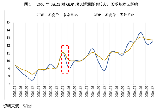 后疫情gdp_新冠肺炎疫情对GDP增速影响有限 或在二季度反弹(2)