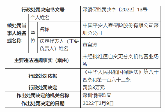 平安人寿运营部,平安人寿运营部干嘛的