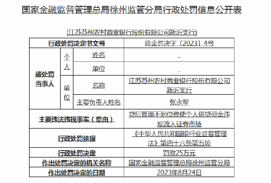 贷后管理不到位致使个人信贷资金违规流入证券市场！江苏苏州农商行新沂支行被罚25万元