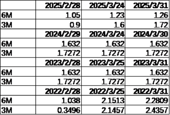 数据来源:Wind,中加基金;截至2025年4月4日。