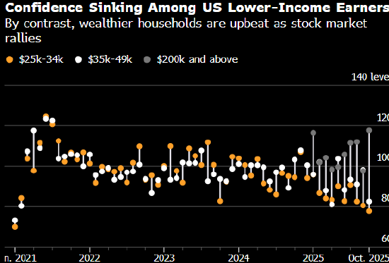 “叠叠乐”般的美国经济岌岌可危 底层民众的美国梦愈发遥不可及