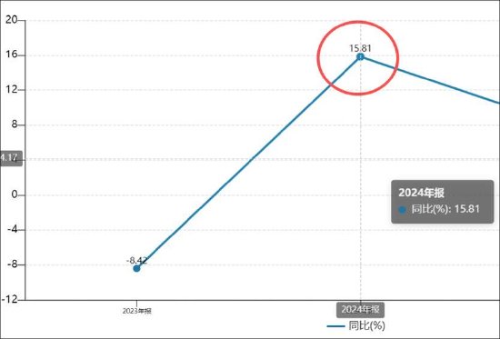 春光集团创业板上市业绩是否存水分？募资扩产必要性是否存疑
