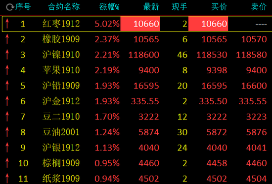 红枣,期货,铁矿石,棉花 红枣,期货,铁矿石,棉花
