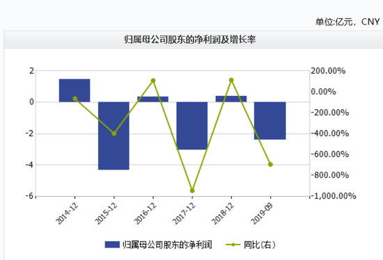 下载凤凰彩票网首页·一周基金业绩 股基净值加权平均上涨1.39%
