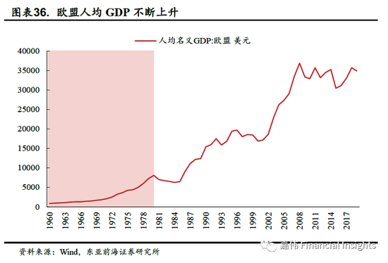 1979年的人均GDP_伊宁市人均GDP的趋势分析与预测(3)