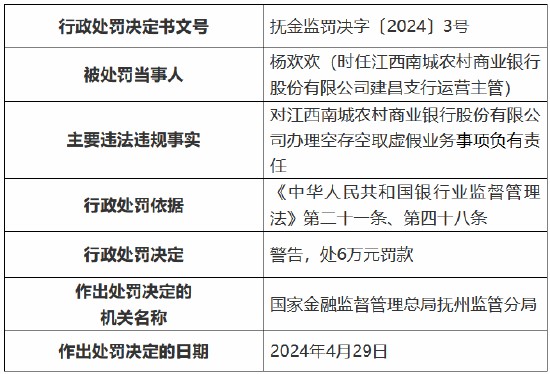 农行 运营主管,农行运营主管岗位职责