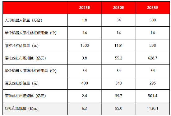 资料来源：觅途咨询，高工人形机器人，源达信息证券研究所