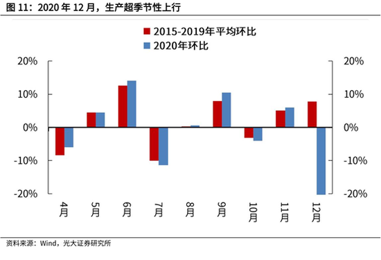 2021年中国四个季度GDP图片_中国gdp2020年(2)