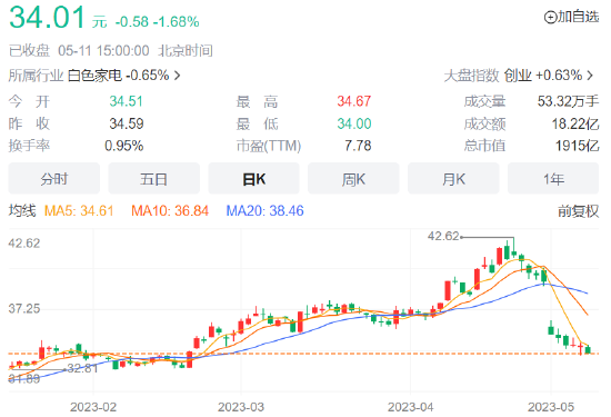 孟羽童离职，王自如还好吗？