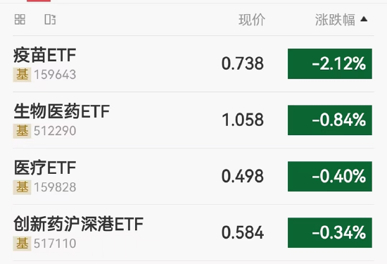 ETF日报：当前大金融板块整体估值较低，若后续宏观经济及权益市场出现进一步回暖，可能出现较好的修复弹性