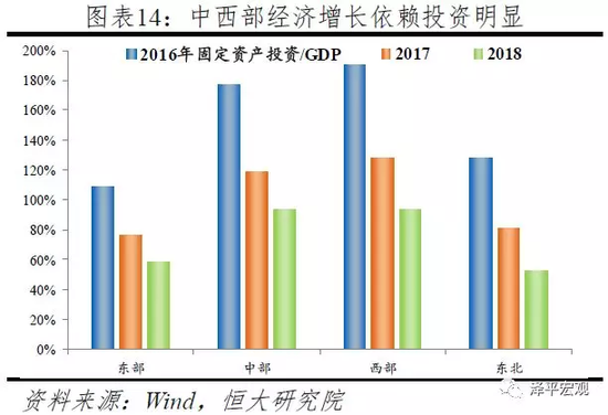 如何查辽宁产业gdp_辽宁14市一季度GDP出炉(3)