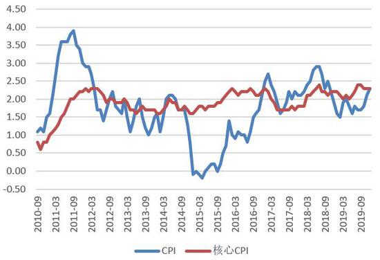 2019欧元区欧盟gdp_欧元欧盟申根关系图(3)