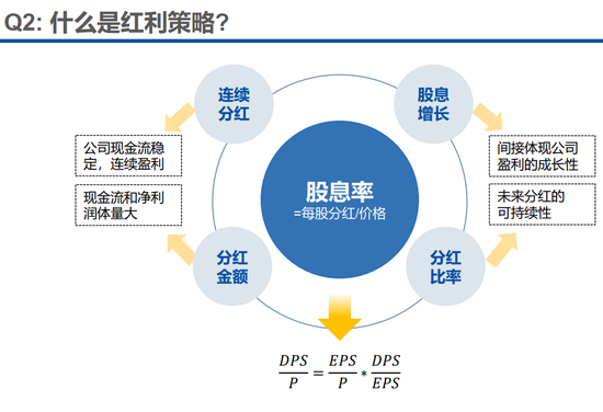 灰色项目-挂机方案富国基金蔡卡尔:红利计谋重要关注5方面焦点是股息率 ...挂机论坛(4)