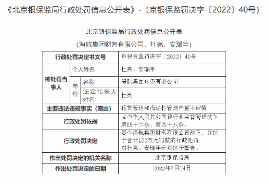 因信贷管理和流动性管理严重不审慎 海航财务被处以罚款150万元