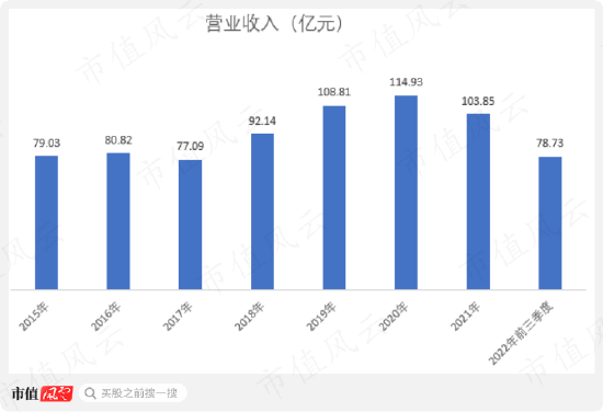 “共和国医药工业长子”华北制药：搬迁停产损失惨重，中年危机债台高筑，25亿补偿款高悬半空