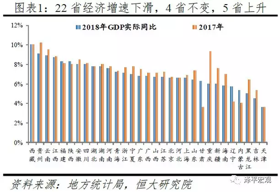 从gdp看完中国崛起_上半年GDP出炉 各省区市 富可敌国 广东 西班牙