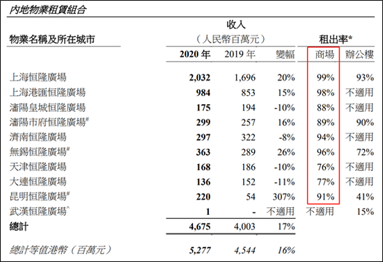 数据来源：公司公告