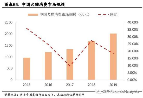 前海人口_东亚前海郑嘉伟 大国人口变迁 婴儿潮 老龄化 Z世代
