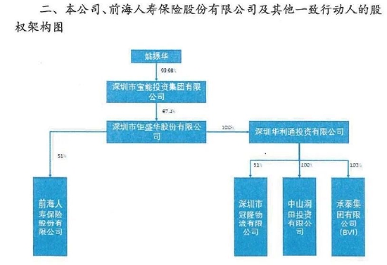 增持100万，计划花10亿！姚振华真的有钱吗？