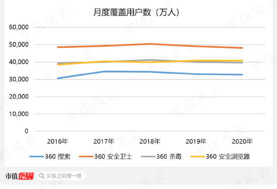 舌尖上的赵董秘，刀尖上的周鸿祎，隐入烟尘的百亿前妻，吹票无下限的吕首席，三六零，韩山童，ChatGPT