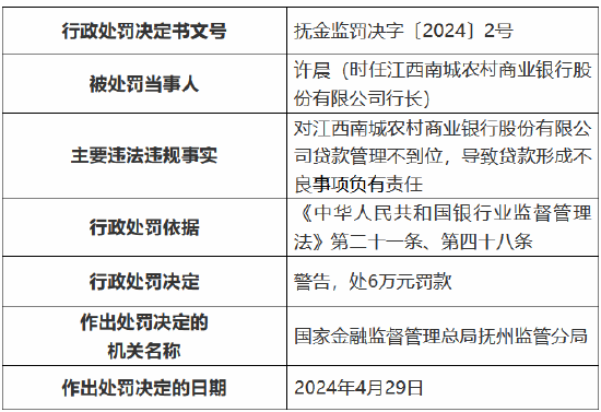 农行 运营主管,农行运营主管岗位职责