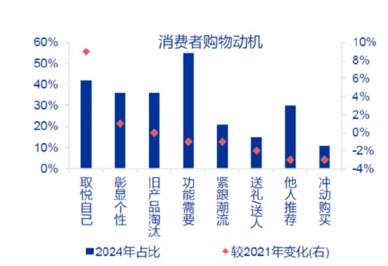 (数据来源:MobTech研究院、申万宏源,截至2024年12月31日。)