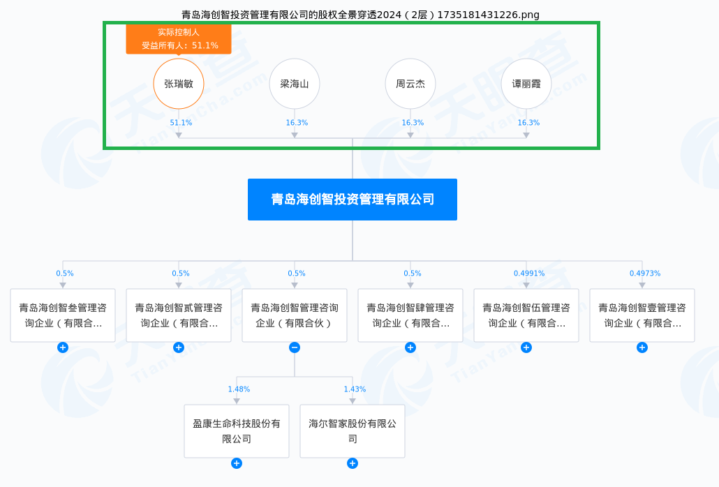 海尔生物吸收合并上海莱士两大疑问：估值是否会依据市场定价？海尔系大股东是否会“血亏”？  第3张