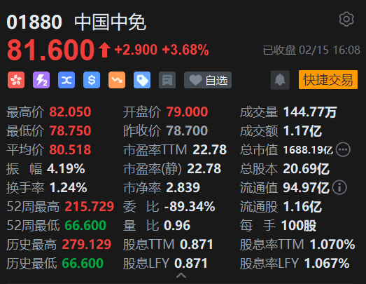 收评：港股恒指涨0.41% 恒生科指涨0.79%数字货币概念股全天强势