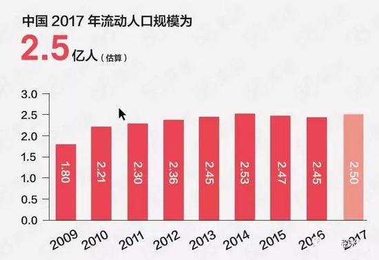 全国流动人口数据_中国城市流动人口户籍迁移意愿的空间格局及影响因素 基于