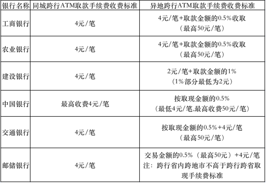 图源：新浪金融研究院根据各大银行官网所披露的信息整理