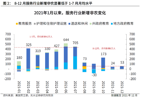 美国就业数据分析,美国就业数据分析报告