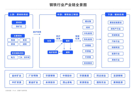 【中粮视点】黑色：卷土重来未可知