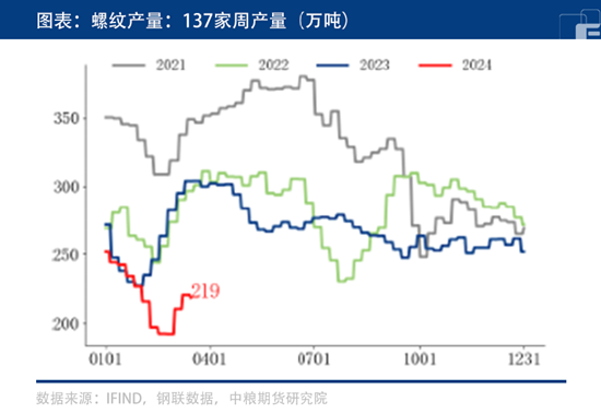 中粮期货交易时间中粮期货：3月黑色板块长绿下旬反弹直上？,第5张