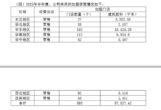珠宝配饰半年报|明牌珠宝盈利能力堪忧：亏损7759万同比-646.6% 毛利率/净利率/ROE持续下滑