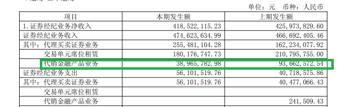 来源:半年报