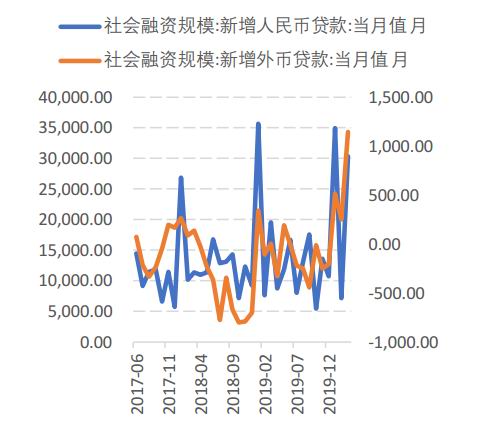 以不变价格计算gdp(3)