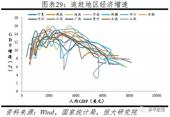 中等收益低于gdp_房价与消费的关系究竟如何(2)