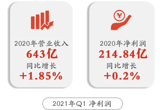 数字化的城商行们怎么样了