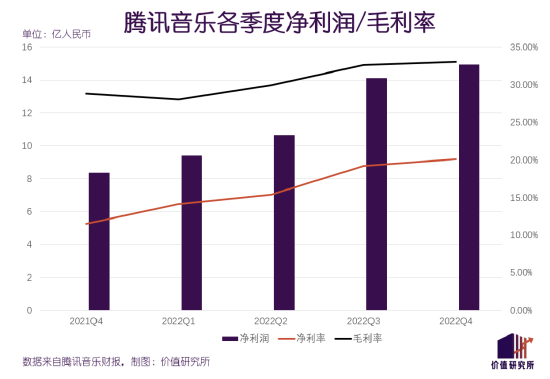 腾讯音乐左右为难