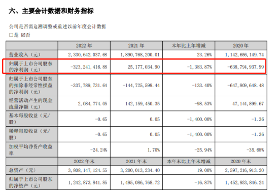 股价跌停，3.42万股东踩坑！方正电机涉嫌信披违规被立案，两次延期回复年报问询函