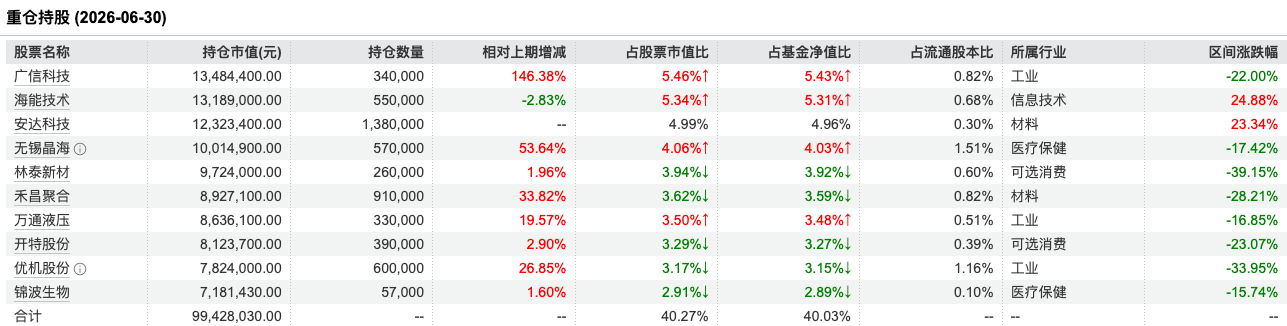 持有人100%亏损!8只定开基金交出“零盈利”成绩单,刘彦春、李博等基金经理在列