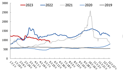 ETF日报：煤价下行，火电业务盈利修复，夏季用电高峰来临，可以关注绿电ETF的投资机会