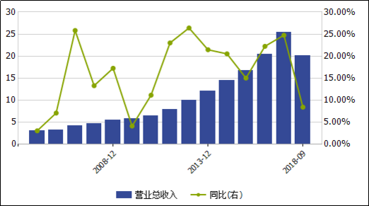 通化东宝老总_通化东宝(3)