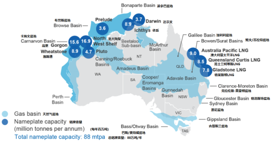 图21 澳大利亚天然气基础设施分布