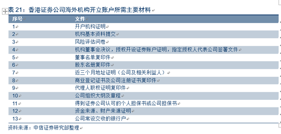 中信证券:解析香港衍生品市场