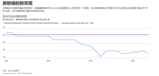  美联储新常规动图