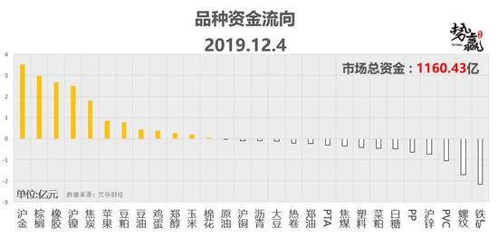 势赢交易12月5日热点品种技术分析