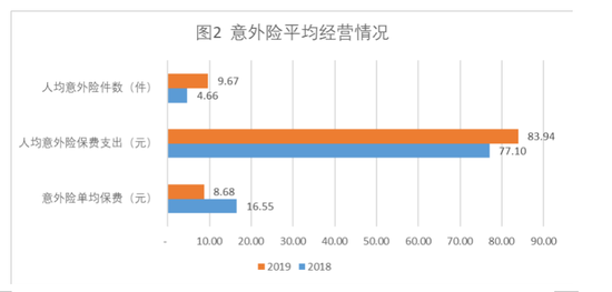 人均保额_中国人均寿命变化图
