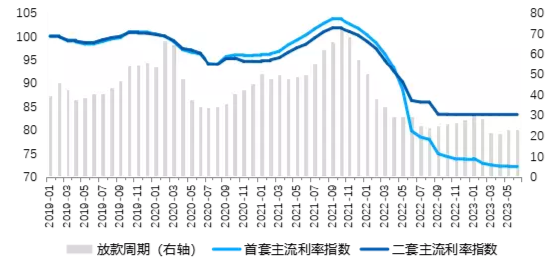 多地银行火速下调房贷利率，“第三支箭”已正式落地，还能期待哪些地产政策？